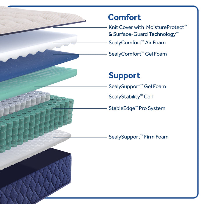 Dream Waves Firm Mattress