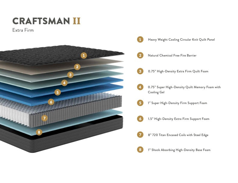 Craftsman Extra Firm Mattress