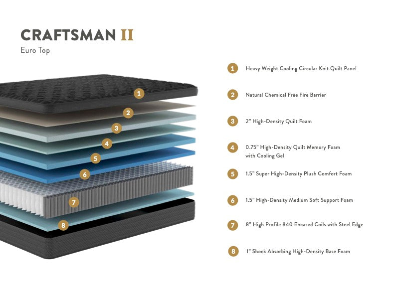 Craftsman Euro Top Mattress