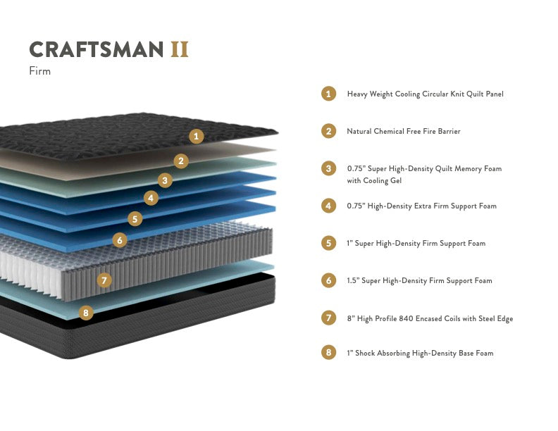 Craftsman Firm Mattress