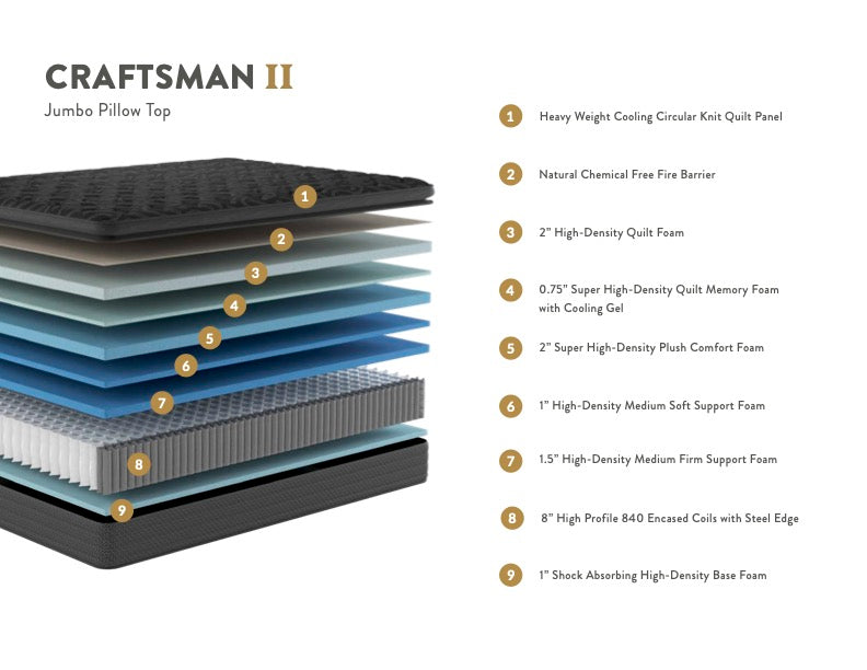 Craftsman Jumbo Pillow Top Mattress
