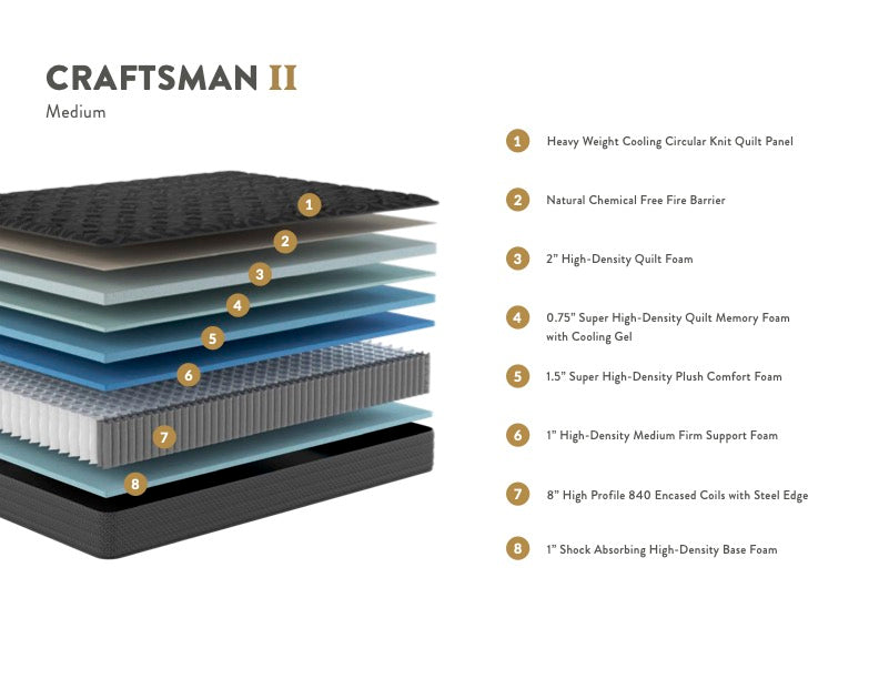 Craftsman Medium Mattress