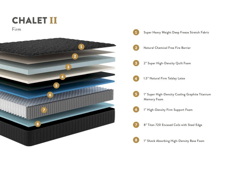 Chalet Firm Mattress