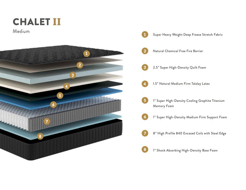 Chalet Medium Mattress