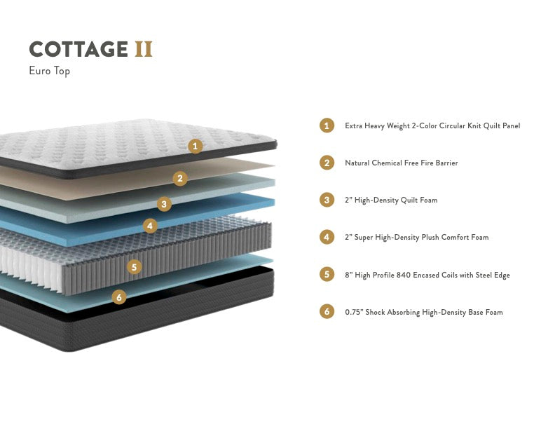 Cottage Euro Top Mattress