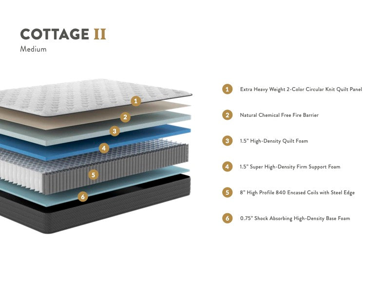 Cottage Medium Mattress